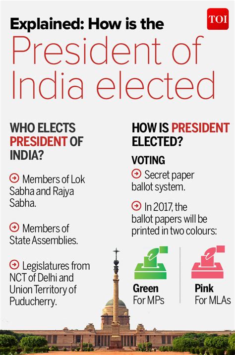 election of the president of india upsc